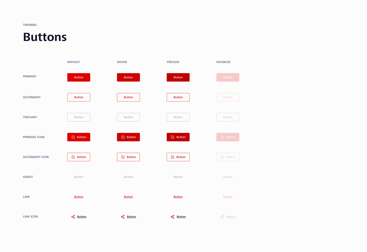 Conceptual button hierarchy and interaction states